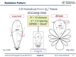 Antennas and Propagation Course (5801437-3) Chapter 03 By Dr. Hamza KAOUACH 9
Radiation Pattern
 