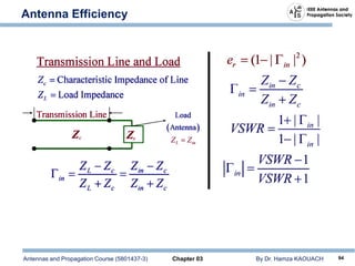 Antennas and Propagation Course (5801437-3) Chapter 03 By Dr. Hamza KAOUACH 94
Antenna Efficiency
 