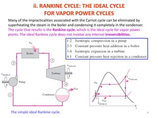 Power Cycle Examples Steam Power Cycle and Basics of Boiler | PPTX