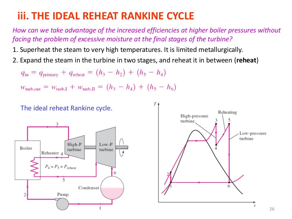Steam Power Cycle and Basics of Boiler
