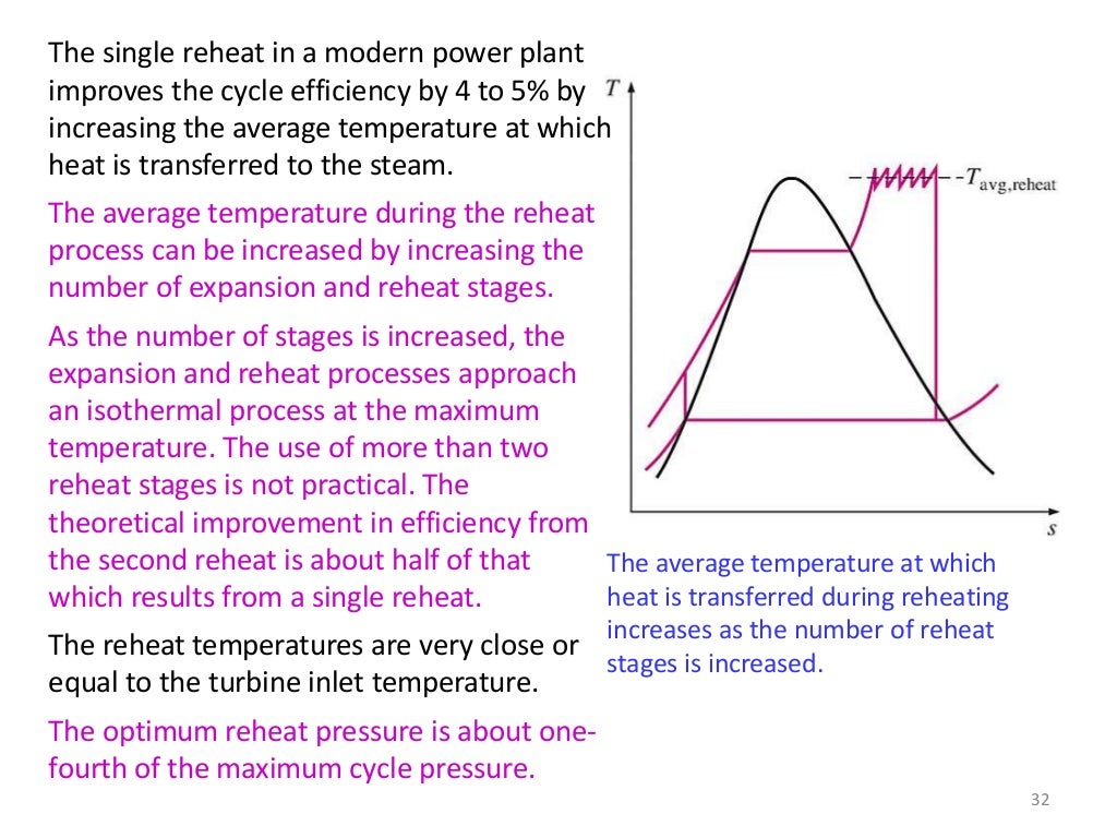 Steam Power Cycle and Basics of Boiler