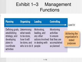 Chap. 1. Introduction to Management and Organizations.pptx