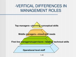 Chap. 1. Introduction to Management and Organizations.pptx