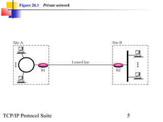 Figure 26.1 Private network 
TCP/IP Protocol Suite 5 
 