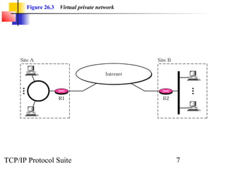 Figure 26.3 Virtual private network 
TCP/IP Protocol Suite 7 
 