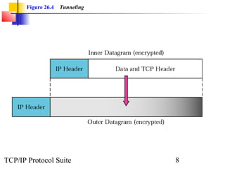 Figure 26.4 Tunneling 
TCP/IP Protocol Suite 8 
 