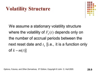 Volatility Structure 