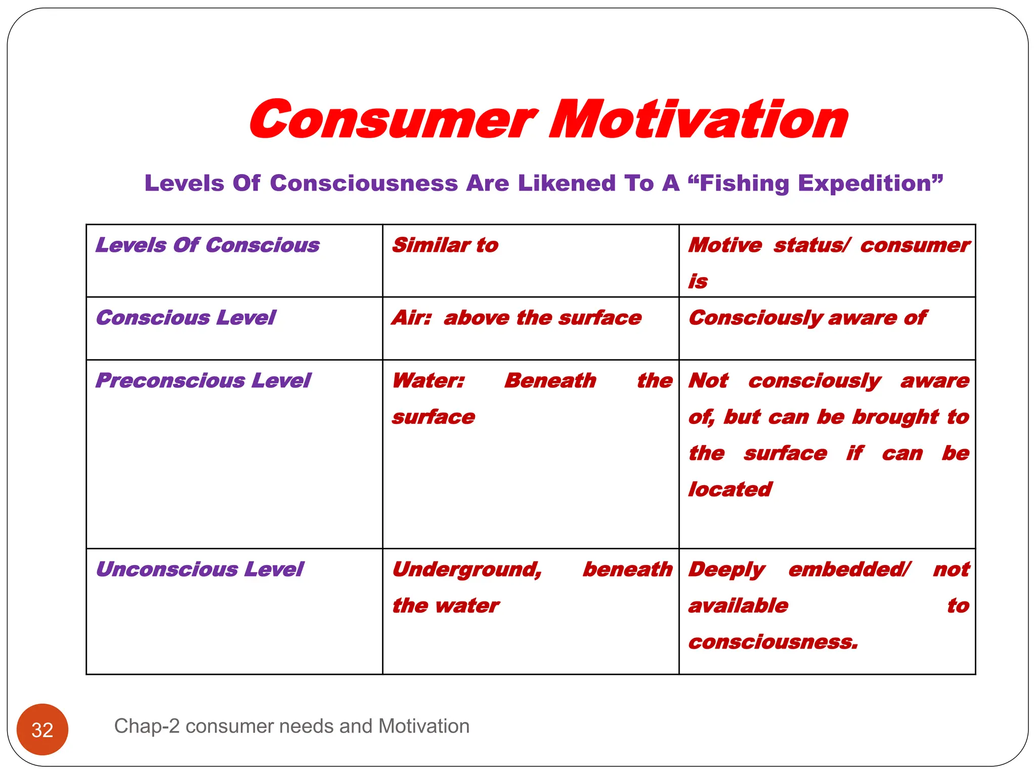 Chap-2 Consumer Motivation.pptx