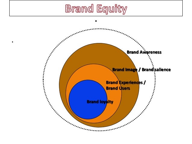 effect of brand image on consumer Brand image is the key driver of brand equity, which refers to consumer’s general perception and feeling about a brand and has an influence on consumer behavior for marketers, whatever their companies’ marketing strate-. effect of brand image on consumer Brand image is the key driver of brand equity, which refers to consumer’s general perception and feeling about a brand and has an influence on consumer behavior for marketers, whatever their companies’ marketing strate-.