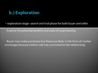  exploration stage- search and trial phase for both buyer and seller.

Explore the potential benefits and costs of a partnership.



Buyer may make purchases but these are likely in the form of market
exchanges because neither side has commited to the relationship.
 