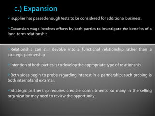  supplier has passed enough tests to be considered for additional business.


Expansion stage involves efforts by both parties to investigate the benefits of a
long-term relationship.


Relationship   can still devolve into a functional relationship rather than a
strategic partnership

Intention of both parties is to develop the appropriate type of relationship


Both  sides begin to probe regarding interest in a partnership; such probing is
both internal and external.

Strategic partnership requires credible commitments, so many in the selling
organization may need to review the opportunity
 