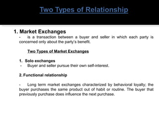 1. Market Exchanges
  -   is a transaction between a buyer and seller in which each party is
  concerned only about the party’s benefit.

      Two Types of Market Exchanges

  1.   Solo exchanges
   - Buyer and seller pursue their own self-interest.

  2. Functional relationship

  -    Long term market exchanges characterized by behavioral loyalty; the
  buyer purchases the same product out of habit or routine. The buyer that
  previously purchase does influence the next purchase.
 
