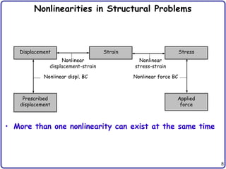 Chap-2 Preliminary Concepts and Linear Finite Elements.pptx