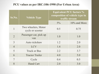 Traffic engineering | PDF