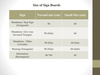 Sign Board Size In Inches Traffic engineering | PDF