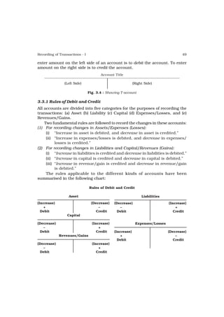 Recording of Transactions - I                                                         49

enter amount on the left side of an account is to debit the account. To enter
amount on the right side is to credit the account.
                                       Account Title

                (Left Side)                                 (Right Side)

                                Fig. 3.4 : Showing T-account

3.3.1 Rules of Debit and Credit
All accounts are divided into five categories for the purposes of recording the
transactions: (a) Asset (b) Liability (c) Capital (d) Expenses/Losses, and (e)
Revenues/Gains.
    Two fundamental rules are followed to record the changes in these accounts:
(1) For recording changes in Assets/Expenses (Losses):
     (i) “Increase in asset is debited, and decrease in asset is credited.”
     (ii) “Increase in expenses/losses is debited, and decrease in expenses/
           losses is credited.”
(2) For recording changes in Liabilities and Capital/Revenues (Gains):
     (i) “Increase in liabilities is credited and decrease in liabilities is debited.”
     (ii) “Increase in capital is credited and decrease in capital is debited.”
     (iii) “Increase in revenue/gain is credited and decrease in revenue/gain
           is debited.”
     The rules applicable to the different kinds of accounts have been
summarised in the following chart:

                                Rules of Debit and Credit

                  Asset                                          Liabilities
(Increase)                       (Decrease)    (Decrease)                      (Increase)
    +                                –            –                                +
  Debit                            Credit        Debit                            Credit
                 Capital

(Decrease)                        (Increase)                 Expenses/Losses
   –                                  +
  Debit                              Credit    (Increase)                      (Decrease)
             Revenues/Gains                        +                               –
                                                 Debit                           Credit
(Decrease)                        (Increase)
   –                                  +
  Debit                              Credit
 