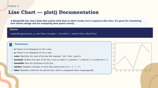 T O P I C 3
Line Chart — plot() Documentation
A Matplotlib line chart links data points with lines to show trends over a sequence like time. It’s great for visualizing
how values change and for comparing data points clearly.
matplotlib.pyplot.plot(x, y, color=None, linestyle='-', linewidth=1, marker=None, label=None)
Parameters:
• x: Values to be displayed on the x-axis.
• y: Values to be displayed on the y-axis.
• color: Specifies the color of the line (for example, 'red', 'blue', 'green').
• linestyle: Defines the style of the line, such as solid ('-'), dashed ('--'), dotted (':'), or dash-dot ('-.').
• linewidth: Sets the thickness of the line.
• marker: Displays a marker at each data point (such as 'o', 's', '^', '*').
• label: Specifies a label for the plotted line, which is displayed when using legend().
Syntax:
 