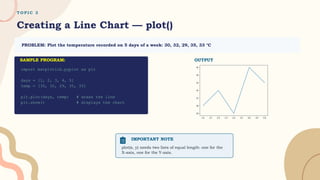 T O P I C 3
Creating a Line Chart — plot()
PROBLEM: Plot the temperature recorded on 5 days of a week: 30, 32, 29, 35, 33 °C
import matplotlib.pyplot as plt
days = [1, 2, 3, 4, 5]
temp = [30, 32, 29, 35, 33]
plt.plot(days, temp) # draws the line
plt.show() # displays the chart
OUTPUT
IMPORTANT NOTE
plot(x, y) needs two lists of equal length: one for the
X-axis, one for the Y-axis.
SAMPLE PROGRAM:
 