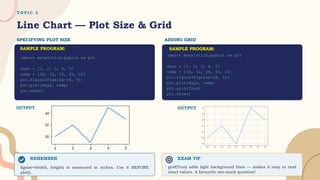 T O P I C 3
Line Chart — Plot Size & Grid
SPECIFYING PLOT SIZE
import matplotlib.pyplot as plt
days = [1, 2, 3, 4, 5]
temp = [30, 32, 29, 35, 33]
plt.figure(figsize=(8, 5))
plt.plot(days, temp)
plt.show()
REMEMBER
figsize=(width, height) is measured in inches. Use it BEFORE
plot().
ADDING GRID
EXAM TIP
grid(True) adds light background lines — makes it easy to read
exact values. A favourite one-mark question!
import matplotlib.pyplot as plt
days = [1, 2, 3, 4, 5]
temp = [30, 32, 29, 35, 33]
plt.figure(figsize=(8, 5))
plt.plot(days, temp)
plt.grid(True)
plt.show()
OUTPUT
SAMPLE PROGRAM:
OUTPUT
SAMPLE PROGRAM:
 