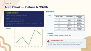 T O P I C 3
Line Chart — Colour & Width
PARAMETER
color
linewidth
A number — bigger number = thicker line
COMMON MISTAKE
Writing colour = "Green" (capital letter) or a spelling mistake gives
an error. Colour names are case-sensitive lowercase strings.
import matplotlib.pyplot as plt
days = [1, 2, 3, 4, 5]
temp = [30, 32, 29, 35, 33]
plt.figure(figsize=(8, 5))
plt.plot(days, temp, color = 'green',linewidth = 3)
plt.show()
SAMPLE PROGRAM:
OUTPUT
Letter Alias Color Name Hex Color
Code
‘b’ ‘blue’ ‘#0000ff’
‘g’ ‘green’ ‘#008000’
‘r’ ‘red’ ‘#ff0000’
‘c’ ‘cyan’ ‘#00bfbf’
‘m' ‘magenta’ ‘#bf00bf’
‘y' ‘yellow’ ‘#bfbf00’
‘k' ‘black’ ‘#000000’
‘w' ‘white’ ‘#ffffff’
 