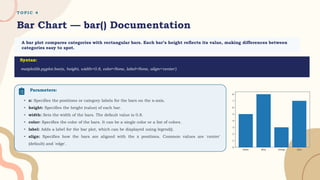 T O P I C 4
Bar Chart — bar() Documentation
A bar plot compares categories with rectangular bars. Each bar’s height reflects its value, making differences between
categories easy to spot.
matplotlib.pyplot.bar(x, height, width=0.8, color=None, label=None, align='center')
Parameters:
• x: Specifies the positions or category labels for the bars on the x-axis.
• height: Specifies the height (value) of each bar.
• width: Sets the width of the bars. The default value is 0.8.
• color: Specifies the color of the bars. It can be a single color or a list of colors.
• label: Adds a label for the bar plot, which can be displayed using legend().
• align: Specifies how the bars are aligned with the x positions. Common values are 'center'
(default) and 'edge'.
Syntax:
 