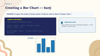 T O P I C 4
Creating a Bar Chart — bar()
PROBLEM: Compare the number of books read by 4 students: Aman-5, Bina-8, Chirag-3, Diya-7
import matplotlib.pyplot as plt
names = ['Aman', 'Bina', 'Chirag', 'Diya']
books = [5, 8, 3, 7]
plt.bar(names, books) # draws vertical bars
plt.show()
IMPORTANT NOTE
bar(x, height) is best for comparing categories — here,
students — side by side.
OUTPUT
SAMPLE PROGRAM:
 