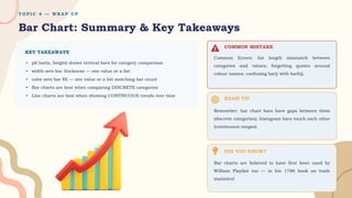T O P I C 4 — W R A P U P
Bar Chart: Summary & Key Takeaways
KEY TAKEAWAYS
▸ plt.bar(x, height) draws vertical bars for category comparison
▸ width sets bar thickness — one value or a list
▸ color sets bar fill — one value or a list matching bar count
▸ Bar charts are best when comparing DISCRETE categories
▸ Line charts are best when showing CONTINUOUS trends over time
COMMON MISTAKE
Common Errors: list length mismatch between
categories and values; forgetting quotes around
colour names; confusing bar() with barh().
EXAM TIP
Remember: bar chart bars have gaps between them
(discrete categories); histogram bars touch each other
(continuous ranges).
DID YOU KNOW?
Bar charts are believed to have first been used by
William Playfair too — in his 1786 book on trade
statistics!
 