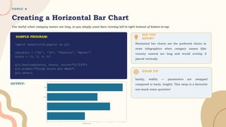 T O P I C 6
Creating a Horizontal Bar Chart
Use barh() when category names are long, or you simply want bars running left-to-right instead of bottom-to-top.
import matplotlib.pyplot as plt
subjects = ['AI', 'IP', 'Physics', 'Maths']
hours = [3, 5, 4, 6]
plt.barh(subjects, hours, color="1C7293")
plt.xlabel("Study Hours per Week")
plt.show()
EXAM TIP
barh(y, width) — parameters are swapped
compared to bar(x, height). This swap is a favourite
one-mark exam question!
DID YOU
KNOW?
Horizontal bar charts are the preferred choice in
news infographics when category names (like
country names) are long and would overlap if
placed vertically.
SAMPLE PROGRAM:
OUTPUT:
 