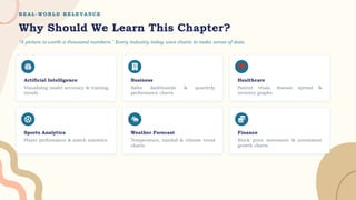 R E A L - W O R L D R E L E V A N C E
Why Should We Learn This Chapter?
"A picture is worth a thousand numbers." Every industry today uses charts to make sense of data.
Artificial Intelligence
Visualizing model accuracy & training
trends
Business
Sales dashboards & quarterly
performance charts
Healthcare
Patient vitals, disease spread &
recovery graphs
Sports Analytics
Player performance & match statistics
Weather Forecast
Temperature, rainfall & climate trend
charts
Finance
Stock price movement & investment
growth charts
 