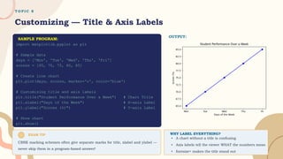 T O P I C 8
Customizing — Title & Axis Labels
import matplotlib.pyplot as plt
# Sample data
days = ['Mon', 'Tue', 'Wed', 'Thu', 'Fri']
scores = [65, 70, 75, 80, 85]
# Create line chart
plt.plot(days, scores, marker='o', color='blue')
# Customizing title and axis labels
plt.title("Student Performance Over a Week") # Chart Title
plt.xlabel("Days of the Week") # X-axis Label
plt.ylabel("Scores (%)") # Y-axis Label
# Show chart
plt.show()
WHY LABEL EVERYTHING?
▸ A chart without a title is confusing
▸ Axis labels tell the viewer WHAT the numbers mean
▸ fontsize= makes the title stand out
EXAM TIP
CBSE marking schemes often give separate marks for title, xlabel and ylabel —
never skip them in a program-based answer!
SAMPLE PROGRAM:
OUTPUT:
 