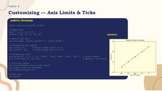 T O P I C 8
Customizing — Axis Limits & Ticks
import matplotlib.pyplot as plt
# Sample data
days = [1, 2, 3, 4, 5]
scores = [65, 70, 75, 80, 85]
# Create line chart
plt.plot(days, scores, marker='o', color='green')
# Customizing axis limits
plt.xlim(0, 6) # X-axis range from 0 to 6
plt.ylim(60, 90) # Y-axis range from 60 to 90
# Customizing ticks
plt.xticks([1, 2, 3, 4, 5], ['Mon', 'Tue', 'Wed', 'Thu', 'Fri']) # Custom labels
plt.yticks([60, 70, 80, 90]) # Specific tick marks
# Title and labels
plt.title("Student Scores Over Days")
plt.xlabel("Days of the Week")
plt.ylabel("Scores (%)")
# Show chart
plt.show()
SAMPLE PROGRAM:
OUTPUT:
 