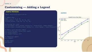T O P I C 8
Customizing — Adding a Legend
import matplotlib.pyplot as plt
# Sample data
days = [1, 2, 3, 4, 5]
maths_scores = [65, 70, 75, 80, 85]
science_scores = [60, 68, 72, 78, 82]
# Plotting two lines
plt.plot(days, maths_scores, marker='o', color='blue', label='Maths')
plt.plot(days, science_scores, marker='s', color='green', label='Science')
# Adding title and axis labels
plt.title("Student Scores Over Days")
plt.xlabel("Days")
plt.ylabel("Scores (%)")
# Displaying legend
plt.legend()
# Show chart
plt.show()
SAMPLE PROGRAM:
OUTPUT:
 
