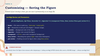 T O P I C 8
Customizing — Saving the Figure
Instead of just viewing a chart, you can save it permanently as an image file.
plt.savefig(fname, dpi=None, facecolor='w', edgecolor='w',transparent=False, bbox_inches=None,pad_inches=0.1)
• fname → File name or path (e.g., "chart.png", "output.pdf").
• dpi → Resolution in dots per inch (higher = sharper image).
• facecolor → Background color of the figure.
• edgecolor → Border color around the figure.
• transparent → If True, saves with transparent background.
• bbox_inches → Bounding box option ('tight' trims extra whitespace).
• pad_inches → Padding around the figure when using bbox_inches.
COMMON MISTAKE
plt.show() clears the figure from memory after displaying it. Calling savefig() AFTER show() often saves a BLANK image — always savefig() first!
savefig() Syntax and Parameters:
 