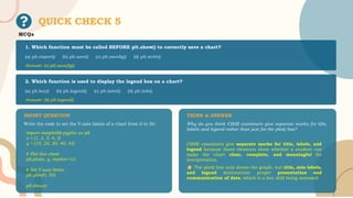 QUICK CHECK 5
MCQs
1. Which function must be called BEFORE plt.show() to correctly save a chart?
(a) plt.export() (b) plt.save() (c) plt.savefig() (d) plt.write()
Answer: (c) plt.savefig()
2. Which function is used to display the legend box on a chart?
(a) plt.key() (b) plt.legend() (c) plt.label() (d) plt.info()
Answer: (b) plt.legend()
SHORT QUESTION
Write the code to set the Y-axis limits of a chart from 0 to 50.
THINK & ANSWER
Why do you think CBSE examiners give separate marks for title,
labels and legend rather than just for the plot() line?
import matplotlib.pyplot as plt
x = [1, 2, 3, 4, 5]
y = [10, 20, 30, 40, 45]
# Plot line chart
plt.plot(x, y, marker='o')
# Set Y-axis limits
plt.ylim(0, 50)
plt.show()
CBSE examiners give separate marks for title, labels, and
legend because these elements show whether a student can
make the chart clear, complete, and meaningful for
interpretation.
The plot() line only draws the graph, but title, axis labels,
and legend demonstrate proper presentation and
communication of data, which is a key skill being assessed.
 