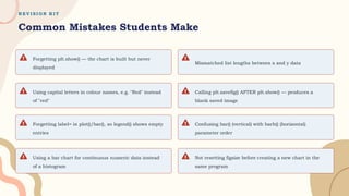 R E V I S I O N K I T
Common Mistakes Students Make
Forgetting plt.show() — the chart is built but never
displayed
Mismatched list lengths between x and y data
Using capital letters in colour names, e.g. "Red" instead
of "red"
Calling plt.savefig() AFTER plt.show() — produces a
blank saved image
Forgetting label= in plot()/bar(), so legend() shows empty
entries
Confusing bar() (vertical) with barh() (horizontal)
parameter order
Using a bar chart for continuous numeric data instead
of a histogram
Not resetting figsize before creating a new chart in the
same program
 