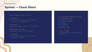 R E V I S I O N K I T
Syntax — Cheat Sheet
import matplotlib.pyplot as plt
# Line Chart
plt.plot(x, y, color='blue', linewidth=2,
marker='o', markersize=8)
# Bar Chart
plt.bar(x, height, width=0.5, color='teal')
# Horizontal Bar Chart
plt.barh(y, width, color='orange')
# Histogram
plt.hist(data, bins=10, color='green',
edgecolor='black')
# Customization (add before show)
plt.title("My Chart")
plt.xlabel("X Axis")
plt.ylabel("Y Axis")
plt.legend()
plt.grid(True)
plt.xlim(0, 10)
plt.ylim(0, 100)
# Save & Display
plt.savefig("chart.png", dpi=300)
plt.show()
 