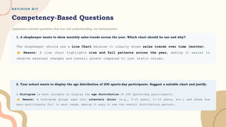 R E V I S I O N K I T
Competency-Based Questions
Application-oriented questions that test real understanding, not memorization:
1. A shopkeeper wants to show monthly sales trends across the year. Which chart should he use and why?
2. Your school wants to display the age distribution of 200 sports-day participants. Suggest a suitable chart and justify.
The shopkeeper should use a Line Chart because it clearly shows sales trends over time (months).
Reason: A line chart highlights rise and fall patterns across the year, making it easier to
observe seasonal changes and overall growth compared to just static values.
A Histogram is most suitable to display the age distribution of 200 sports-day participants.
Reason: A histogram groups ages into intervals (bins) (e.g., 5–10 years, 11–15 years, etc.) and shows how
many participants fall in each range, making it easy to see the overall distribution pattern.
 