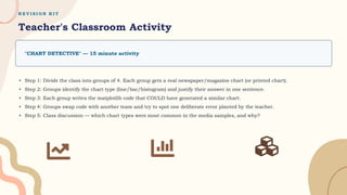 R E V I S I O N K I T
Teacher's Classroom Activity
"CHART DETECTIVE" — 15 minute activity
▸ Step 1: Divide the class into groups of 4. Each group gets a real newspaper/magazine chart (or printed chart).
▸ Step 2: Groups identify the chart type (line/bar/histogram) and justify their answer in one sentence.
▸ Step 3: Each group writes the matplotlib code that COULD have generated a similar chart.
▸ Step 4: Groups swap code with another team and try to spot one deliberate error planted by the teacher.
▸ Step 5: Class discussion — which chart types were most common in the media samples, and why?
 