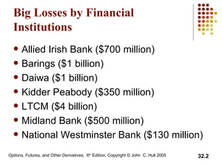 Big Losses by Financial Institutions Allied Irish Bank ($700 million) Barings ($1 billion) Daiwa ($1 billion) Kidder Peabody ($350 million) LTCM ($4 billion) Midland Bank ($500 million) National Westminster Bank ($130 million) 