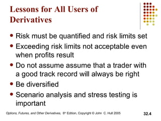 Lessons for All Users of Derivatives Risk must be quantified and risk limits set Exceeding risk limits not acceptable even when profits result Do not assume assume that a trader with a good track record will always be right Be diversified Scenario analysis and stress testing is important 