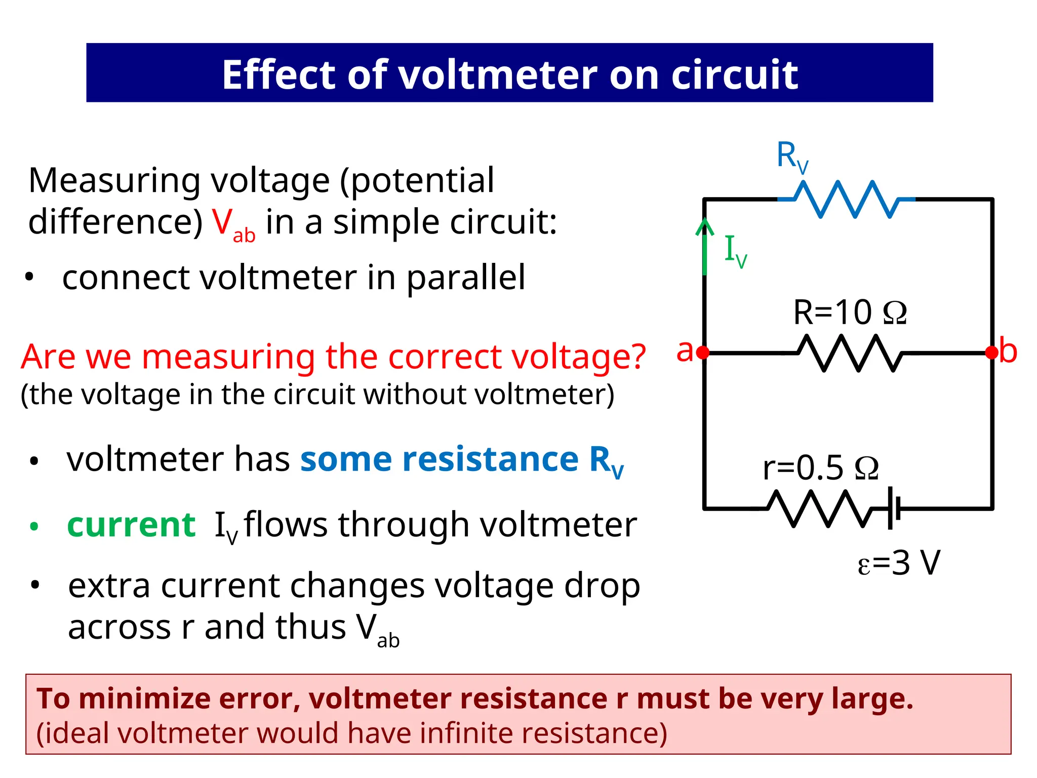 • extra current changes voltage drop
across r and thus Vab
To minimize error, voltmeter resistance r must be very large.
(ideal voltmeter would have infinite resistance)
• voltmeter has some resistance RV
• current IV flows through voltmeter
Effect of voltmeter on circuit
Measuring voltage (potential
difference) Vab in a simple circuit:
• connect voltmeter in parallel
Are we measuring the correct voltage?
(the voltage in the circuit without voltmeter)
=3 V
R=10 
r=0.5 
RV
a b
IV
 