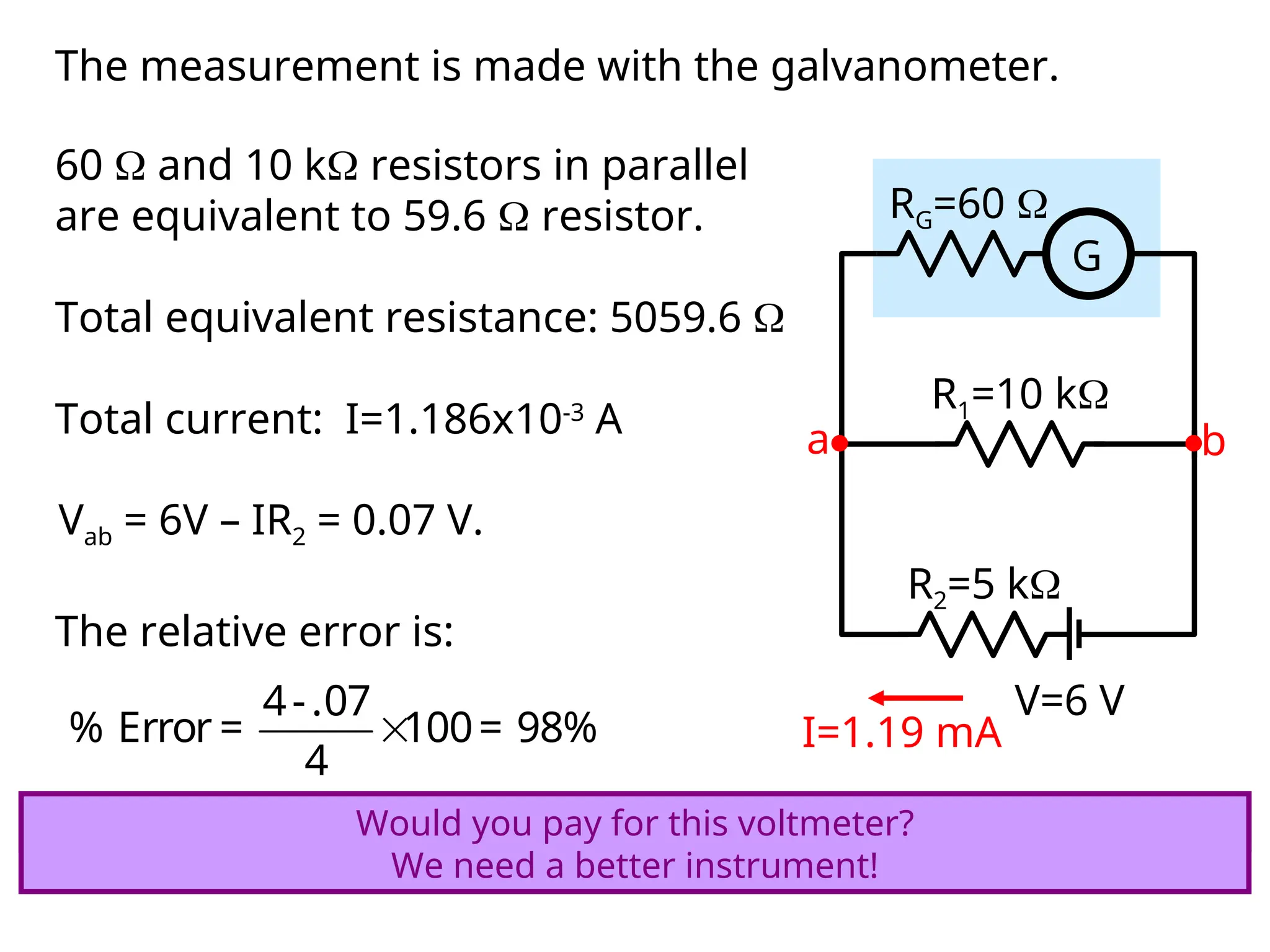 The measurement is made with the galvanometer.
V=6 V
R1=10 k
R2=5 k
G
RG=60 
a b
60  and 10 k resistors in parallel
are equivalent to 59.6  resistor.
Total equivalent resistance: 5059.6 
Total current: I=1.186x10-3
A
I=1.19 mA
Vab = 6V – IR2 = 0.07 V.
The relative error is:

4-.07
% Error = 100= 98%
4
Would you pay for this voltmeter?
Would you pay for this voltmeter?
We need a better instrument!
 