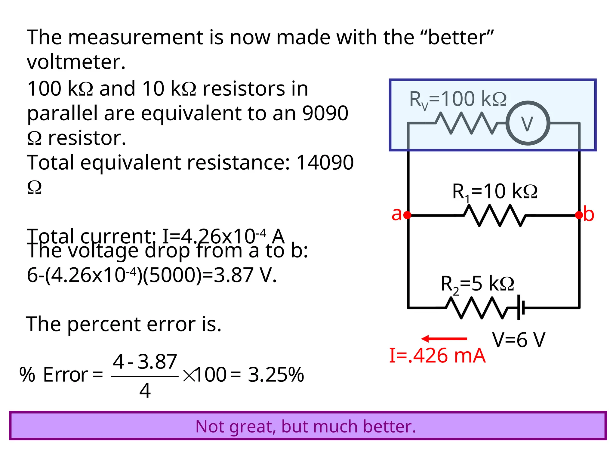 The measurement is now made with the “better”
voltmeter.
V=6 V
R1=10 k
R2=5 k
V
RV=100 k
a b
100 k and 10 k resistors in
parallel are equivalent to an 9090
 resistor.
Total equivalent resistance: 14090

Total current: I=4.26x10-4
A
I=.426 mA
The voltage drop from a to b:
6-(4.26x10-4
)(5000)=3.87 V.
The percent error is.

4- 3.87
% Error = 100= 3.25%
4
Not great, but much better.
 