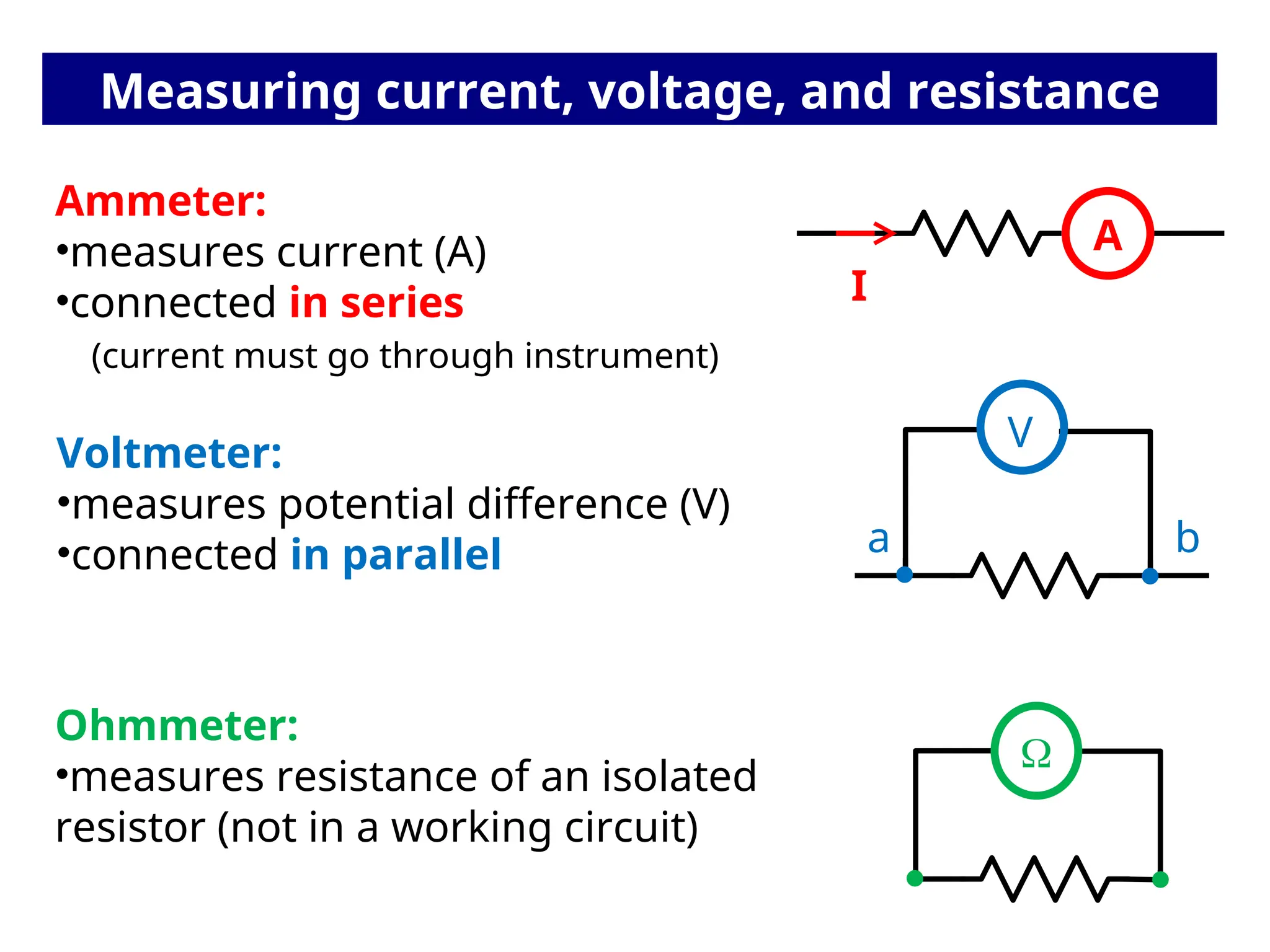 Measuring current, voltage, and resistance
A
Ammeter:
•measures current (A)
•connected in series
(current must go through instrument)
I
V
a b
Voltmeter:
•measures potential difference (V)
•connected in parallel
Ohmmeter:
•measures resistance of an isolated
resistor (not in a working circuit)

 
