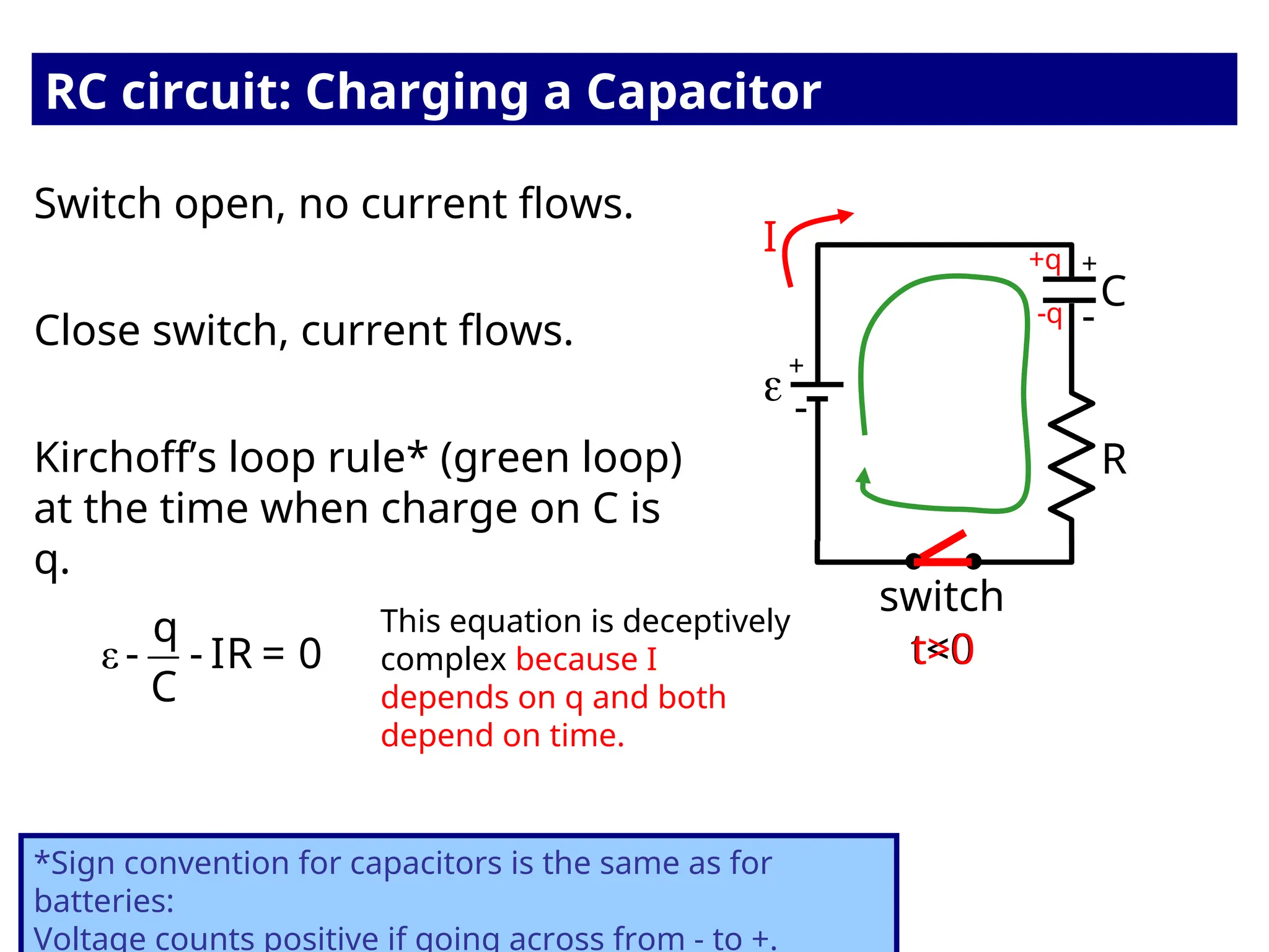 Switch open, no current flows.
RC circuit: Charging a Capacitor

R
switch
C
t<0
Close switch, current flows.
t>0
I
Kirchoff’s loop rule* (green loop)
at the time when charge on C is
q.
*Sign convention for capacitors is the same as for
batteries:
Voltage counts positive if going across from - to +.
ε
q
- - IR = 0
C
This equation is deceptively
complex because I
depends on q and both
depend on time.
-
-
+
+
-q
+q
 