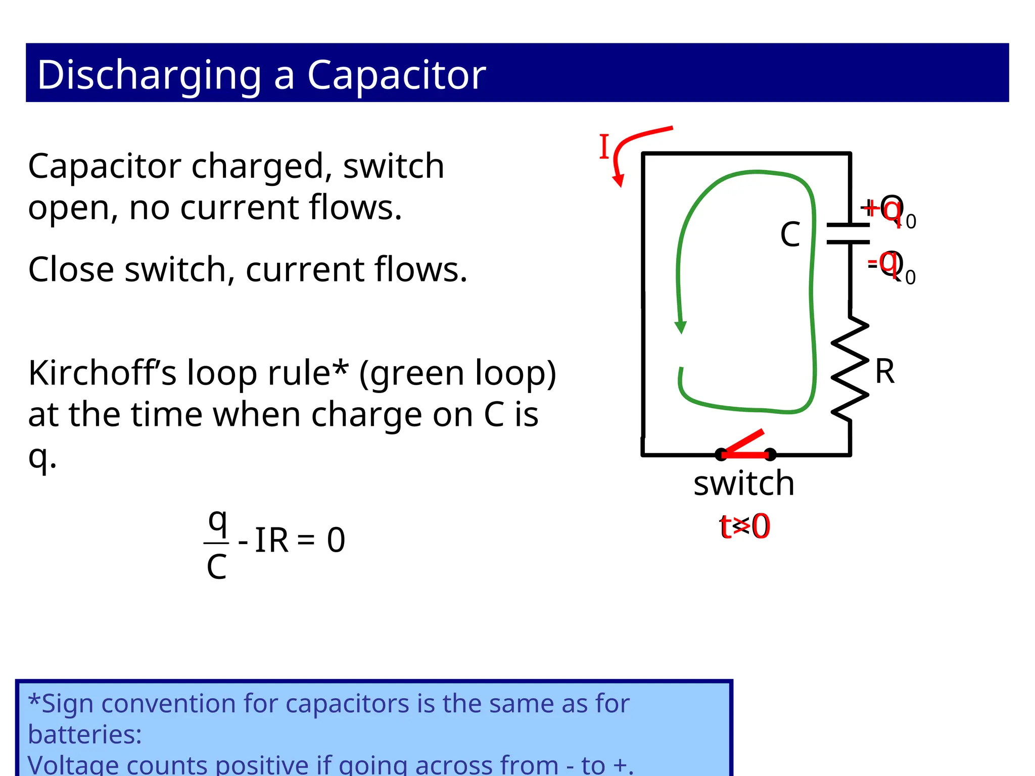 Capacitor charged, switch
open, no current flows.
Discharging a Capacitor
R
switch
C
t<0
Close switch, current flows.
t>0
I
Kirchoff’s loop rule* (green loop)
at the time when charge on C is
q.
q
- IR = 0
C
+Q0
-Q0
-q
+q
*Sign convention for capacitors is the same as for
batteries:
Voltage counts positive if going across from - to +.
 