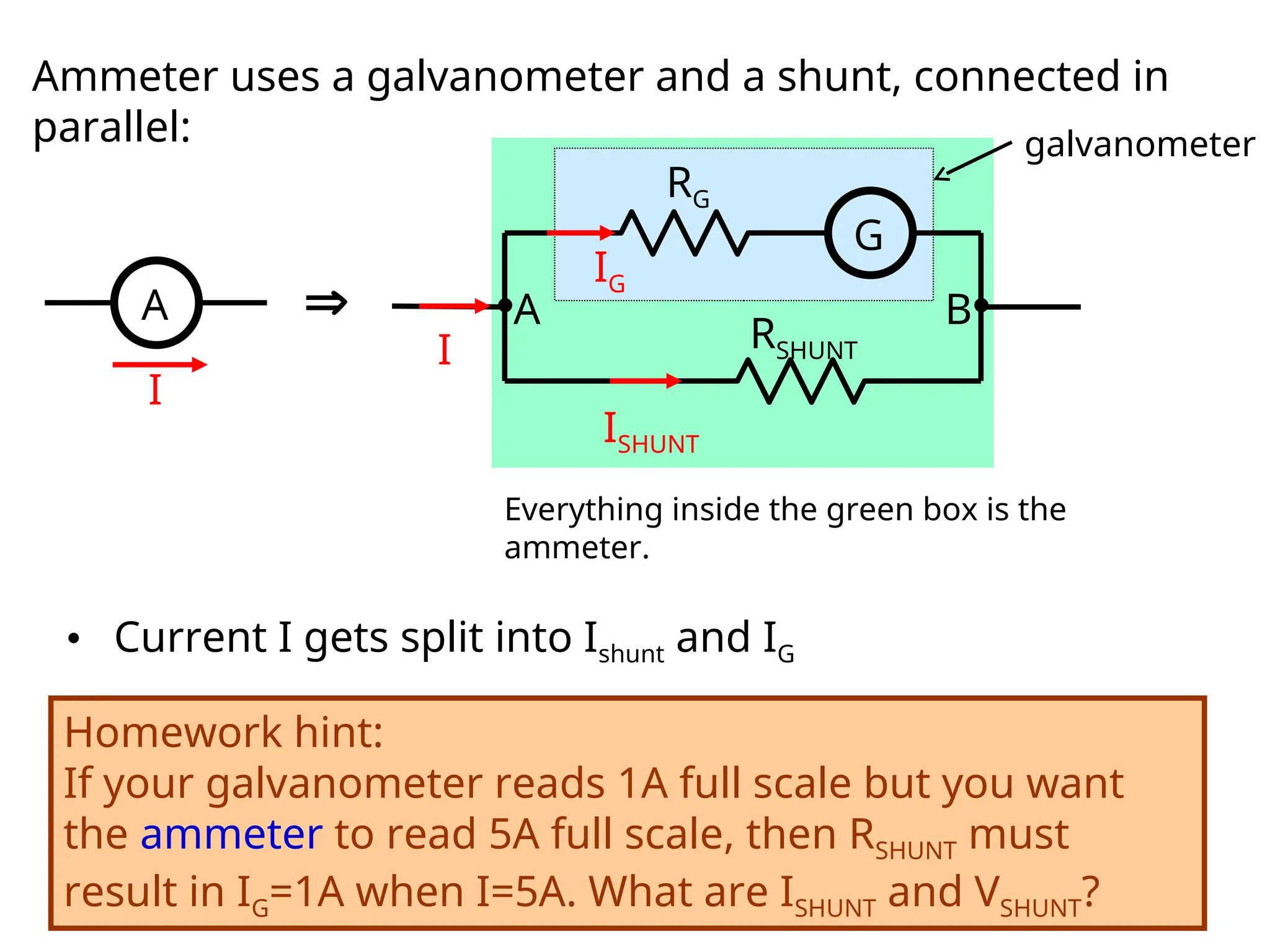 Ammeter uses a galvanometer and a shunt, connected in
parallel:
A
I

Everything inside the green box is the
ammeter.
• Current I gets split into Ishunt and IG
Homework hint:
If your galvanometer reads 1A full scale but you want
the ammeter to read 5A full scale, then RSHUNT must
result in IG=1A when I=5A. What are ISHUNT and VSHUNT?
G
RG
RSHUNT
IG
ISHUNT
I
A B
galvanometer
 