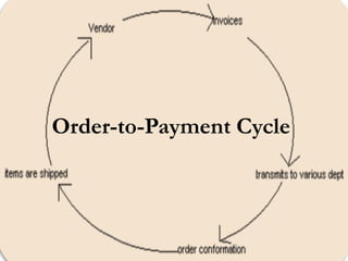 What are useful internal records for such a system? | PDF