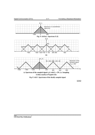 Digital Communication (GTU)                    4-11                  Formatting a Baseband Modulation




                                 Fig. P. 4.8.5(a) : Spectrum X (f)




                      Fig. P. 4.8.5 : Spectrums of the ideally sampled signal

                                                                                              
 