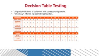 ISTQB Foundation Level – Chapter 4: Test Design Techniques | PPTX